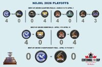 PLAYOFFS 2026 26 04 08