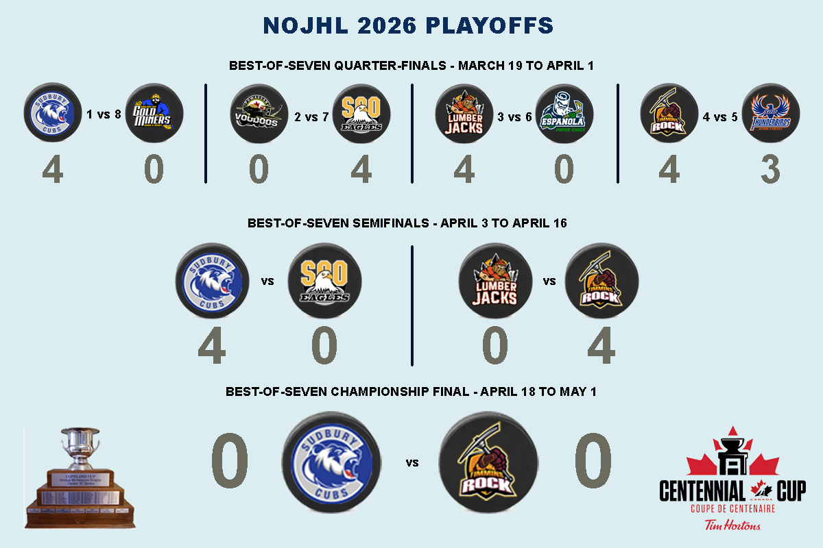 PLAYOFFS 2026 26 04 08